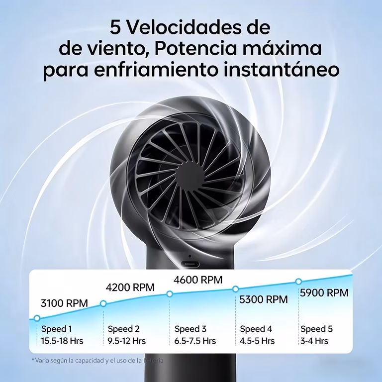 Mercado Libre: Jisulife Ventilador Turbo, 5 Vel, 4000mah, Usb, Recargable